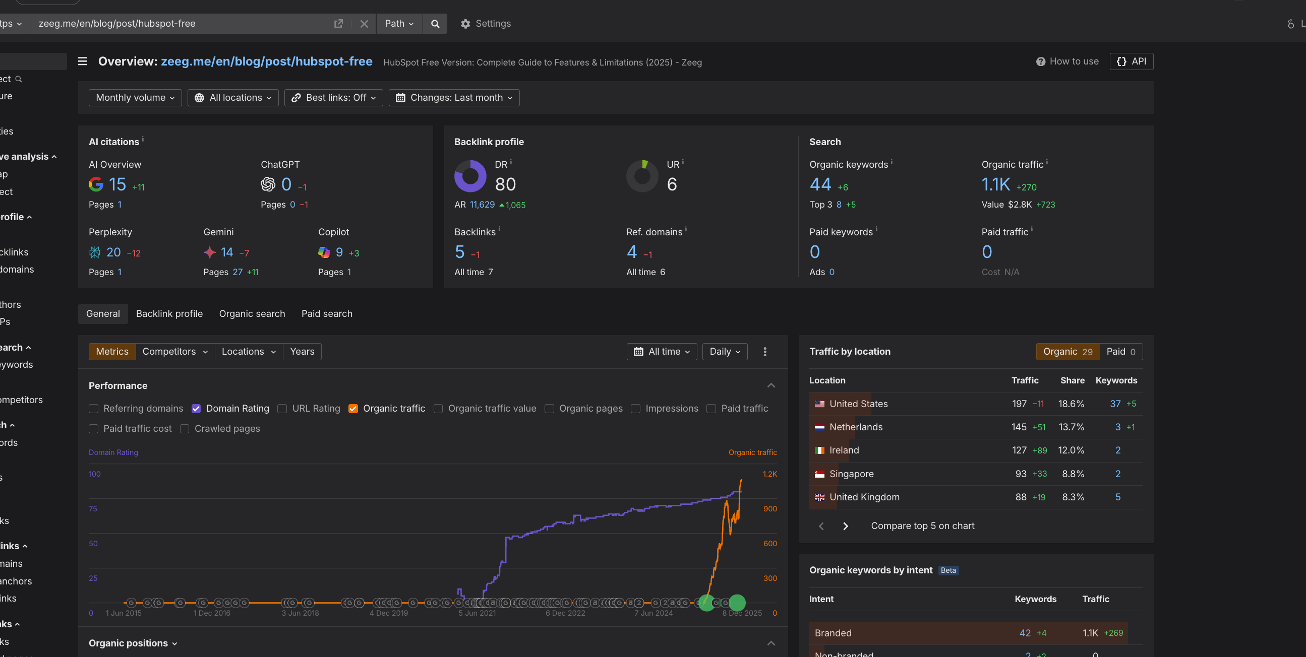 Link placement example on zeeg.me